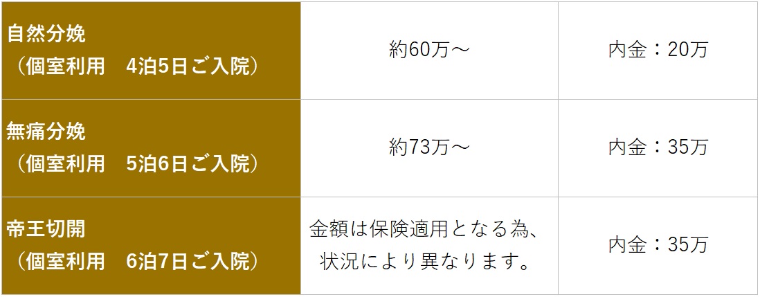当院のお産について 葛飾区の産婦人科 無痛分娩なら東京フェリシアレディースクリニック 当院のお産について 葛飾区の産婦人科 無痛分娩なら東京フェリシアレディースクリニック