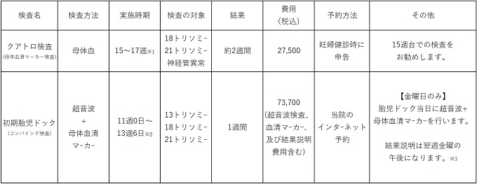 胎児ドック 葛飾区の産婦人科 無痛分娩なら東京フェリシアレディースクリニック